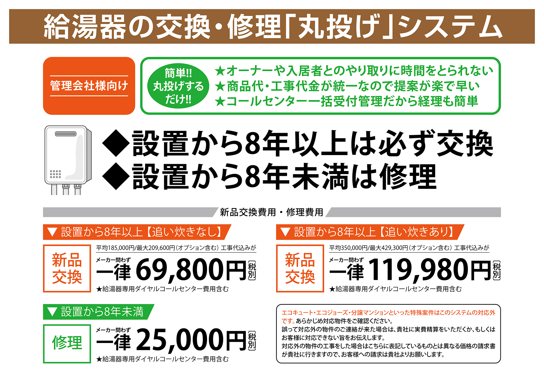 給湯器の交換・修理「丸投げ」システム